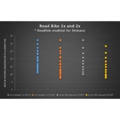 Wolf-tooth Wolf Tooth RoadLink For Shimano 10-/11-speed - Black -Wolf Tooth 142519 03 d 247261