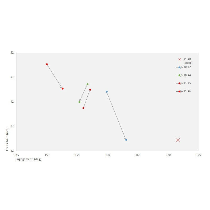 Wolf-tooth Wolf Tooth GoatLink Range Extender For Rear Derailleurs - Black - 11-speed 7 Wolf-tooth Wolf Tooth GoatLink Range Extender For Rear Derailleurs - Black - 11-speed - Image 5