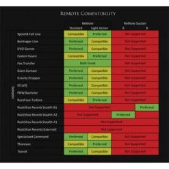 Wolf-tooth Wolf Tooth ReMote 31.8 Dropper Post Remote For Dropbars -Wolf Tooth 278710 02 d 559753 2