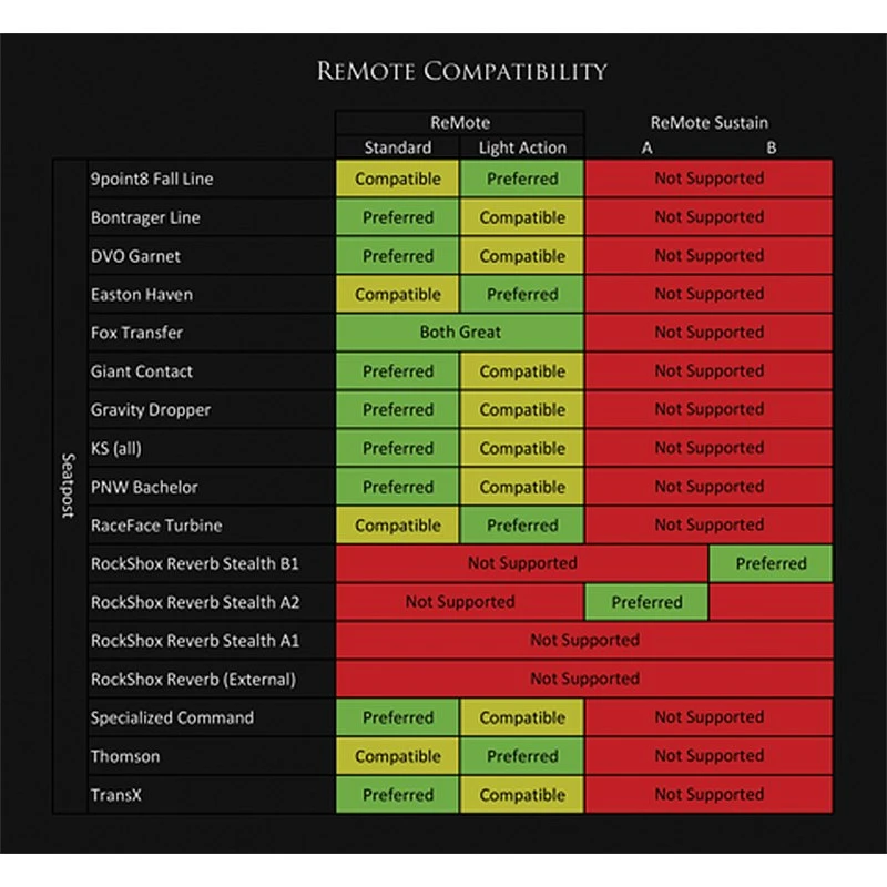 Wolf-tooth Wolf Tooth ReMote Sustain Kit For RockShox Reverb Stealth Dropper Posts - Remote For Direct Mounting To SRAM/Avid MatchMaker X Brake Levers 6 Wolf-tooth Wolf Tooth ReMote Sustain Kit For RockShox Reverb Stealth Dropper Posts - Remote For Direct Mounting To SRAM/Avid MatchMaker X Brake Levers - Image 4