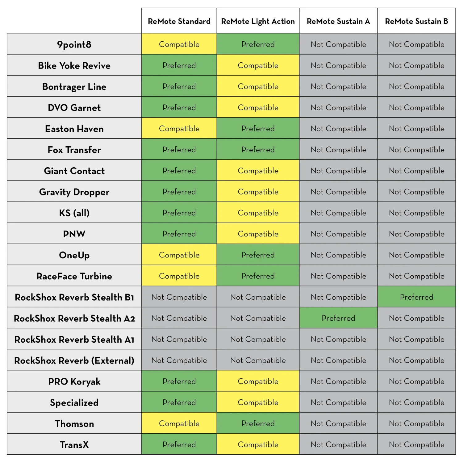 Wolf-tooth Wolf Tooth ReMote Light Action Dropper Lever - Limited Edition - Blue 4 Wolf-tooth Wolf Tooth ReMote Light Action Dropper Lever - Limited Edition - Blue - Image 2